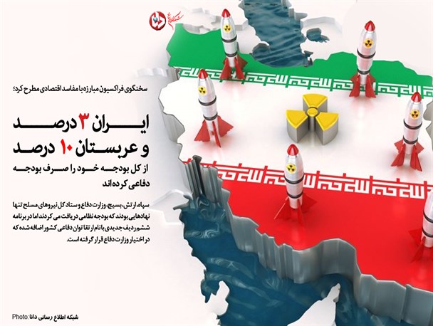 ایران ۳ درصد و عربستان ۱۰ درصد از کل بودجه خود را صرف بودجه دفاعی کرده اند