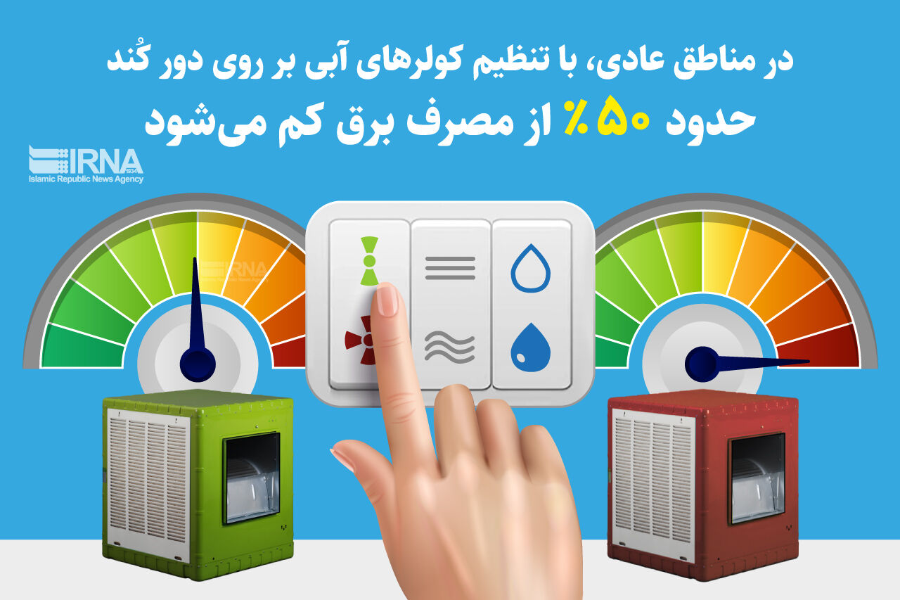 کاهش ۷۵۰۰ مگاواتی مصرف برق و جلوگیری از اتلاف ۱۰ میلیارد دلار سرمایه با رعایت دو نکته ساده